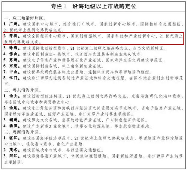 中央文件解读，最新政策干货分享，不容错过！🌟