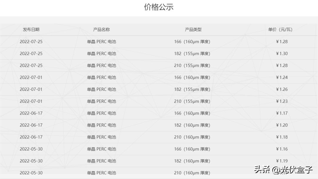 硅料最新价格动态、市场走势分析与未来前景展望