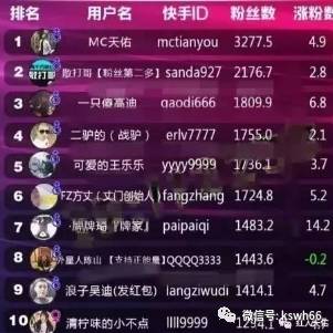 快手粉丝最新排名揭秘，科技魅力与粉丝力量引领智能新时代