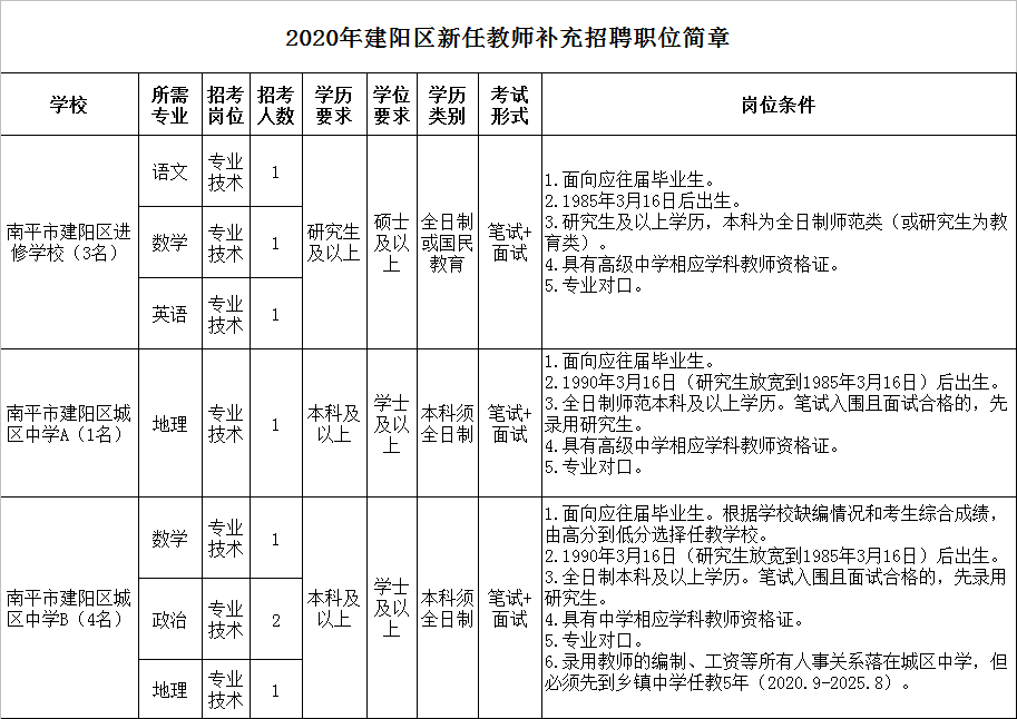 建阳最新招聘,科技重塑招聘体验,引领未来职业发展之路