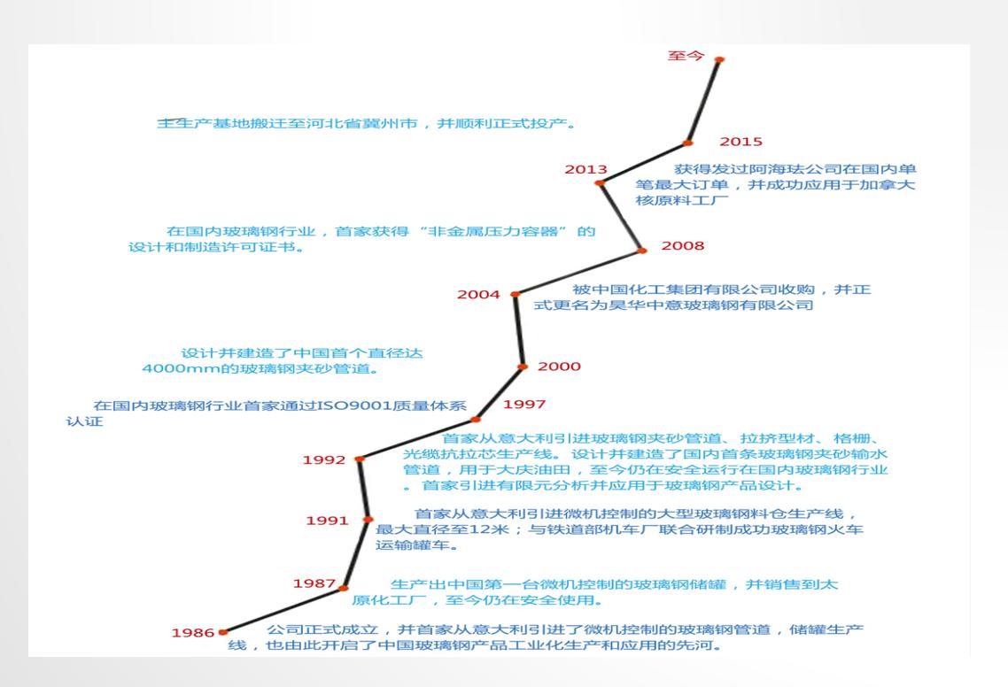 📣昊华中意最新动态更新📣