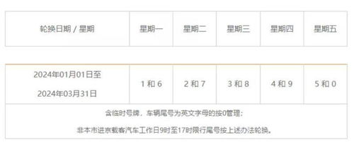 变化中的学习之旅,2024年容城最新限号表与自信成就之源
