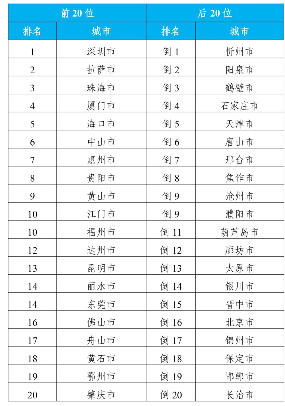 变化中的学习之旅,2024年容城最新限号表与自信成就之源