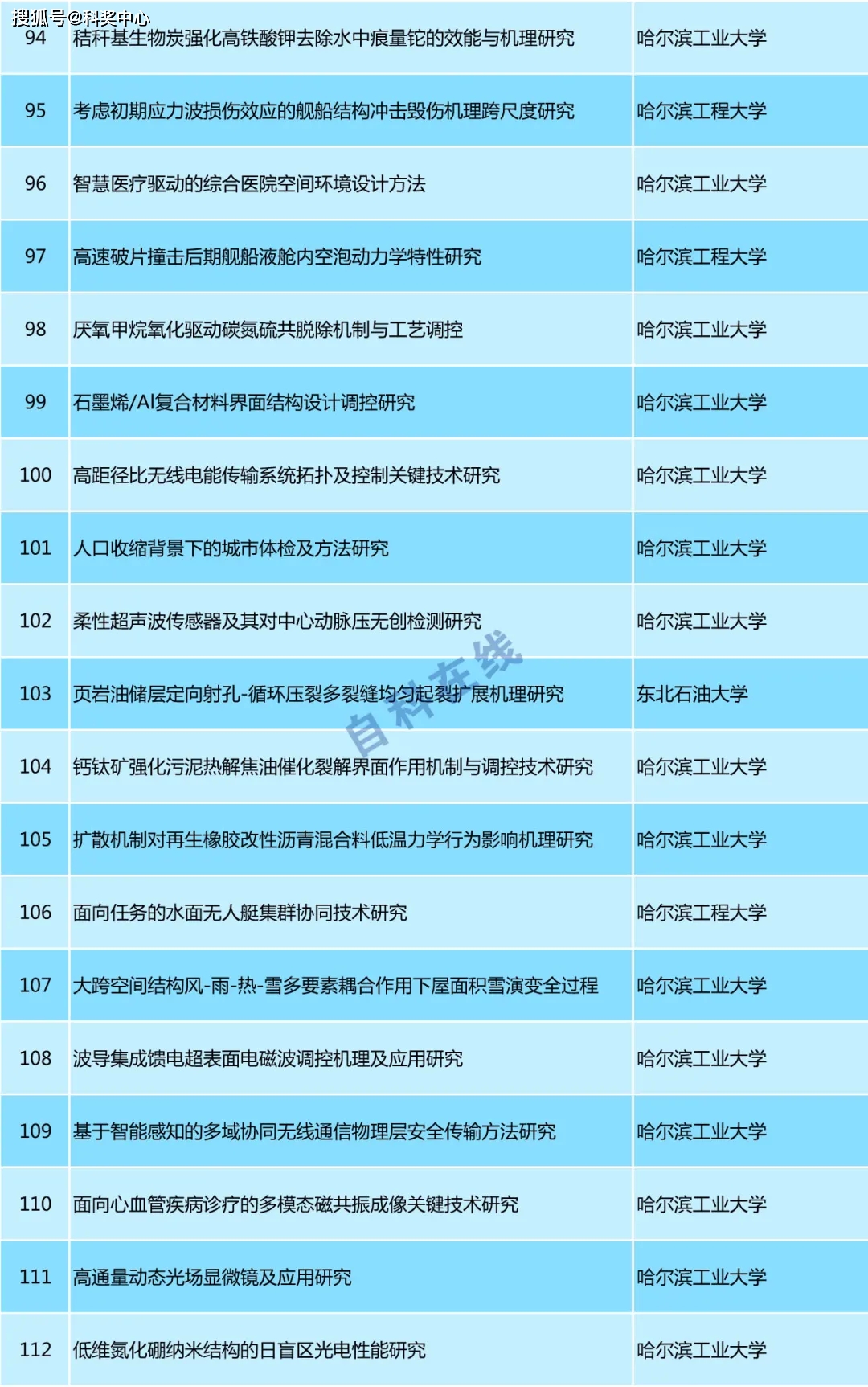 澳门精准一码发财使用方法,专家评价_VFY23.468Tablet