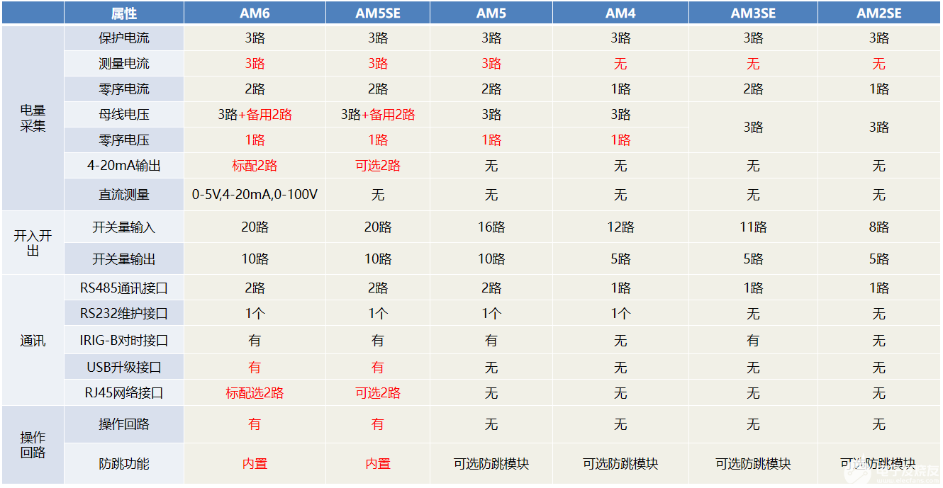 白钢旗杆 第557页