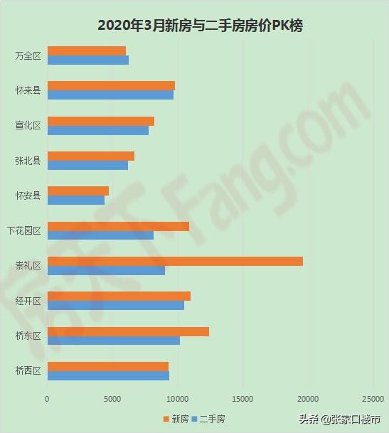 下花园最新房价动态与美景探索之旅