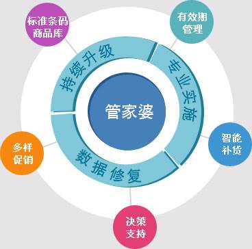 7777788888管家婆,数据评估设计_TDN79.845深度版