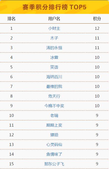 今晚澳门开奖结果2024开奖记录查询,全面数据分析_JTF79.178家庭影院版