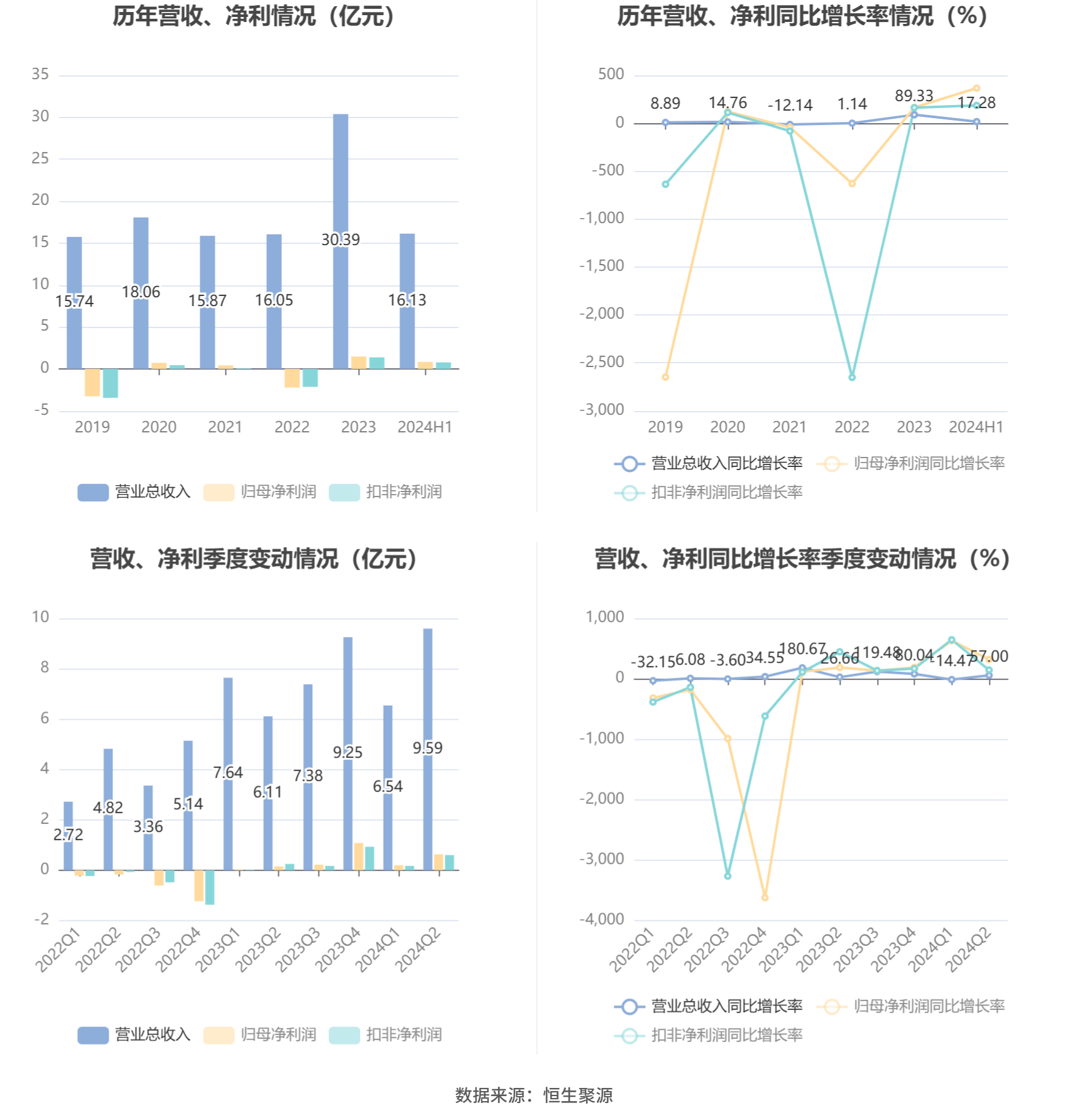 2024年新奥梅特免费资料大全,策略调整改进_互联版68.367