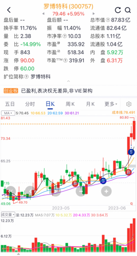 股票名博揭秘,小巷深处的秘密股票小铺故事