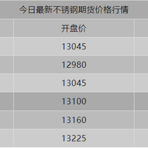 今天不锈钢价格行情解析，市场走势与多元因素考量