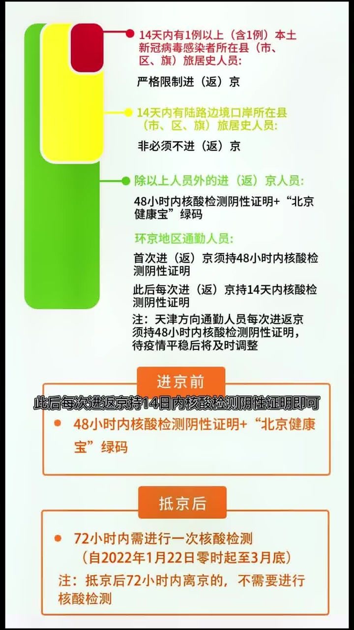 最新进京规定下的温情之旅探秘