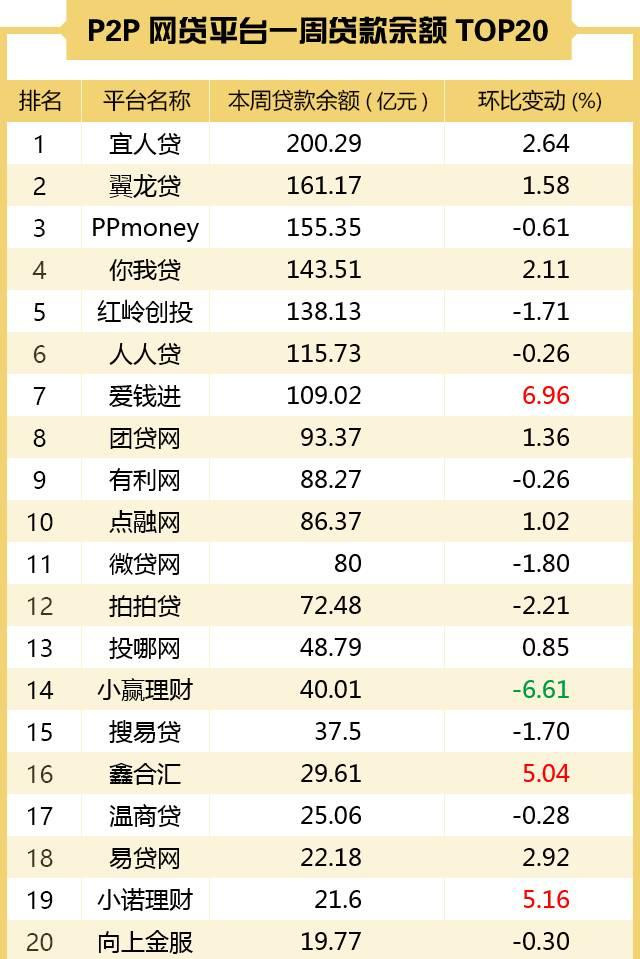 最新网贷平台信息解析，获取与理解网贷平台信息的指南