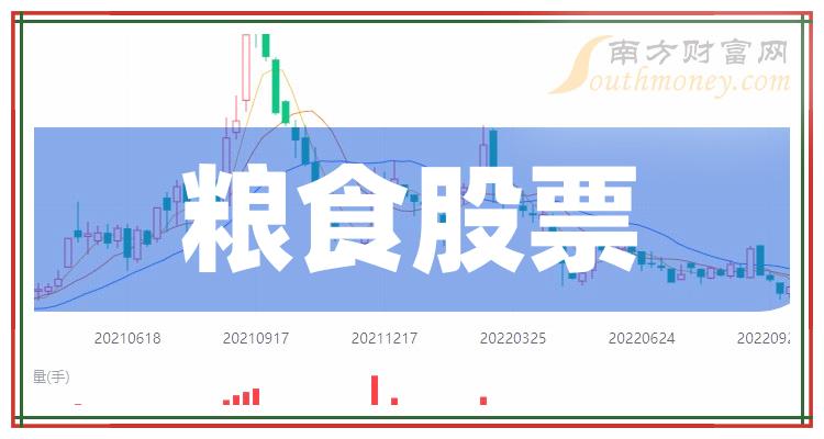 粮食股票，黄金投资机会来临！
