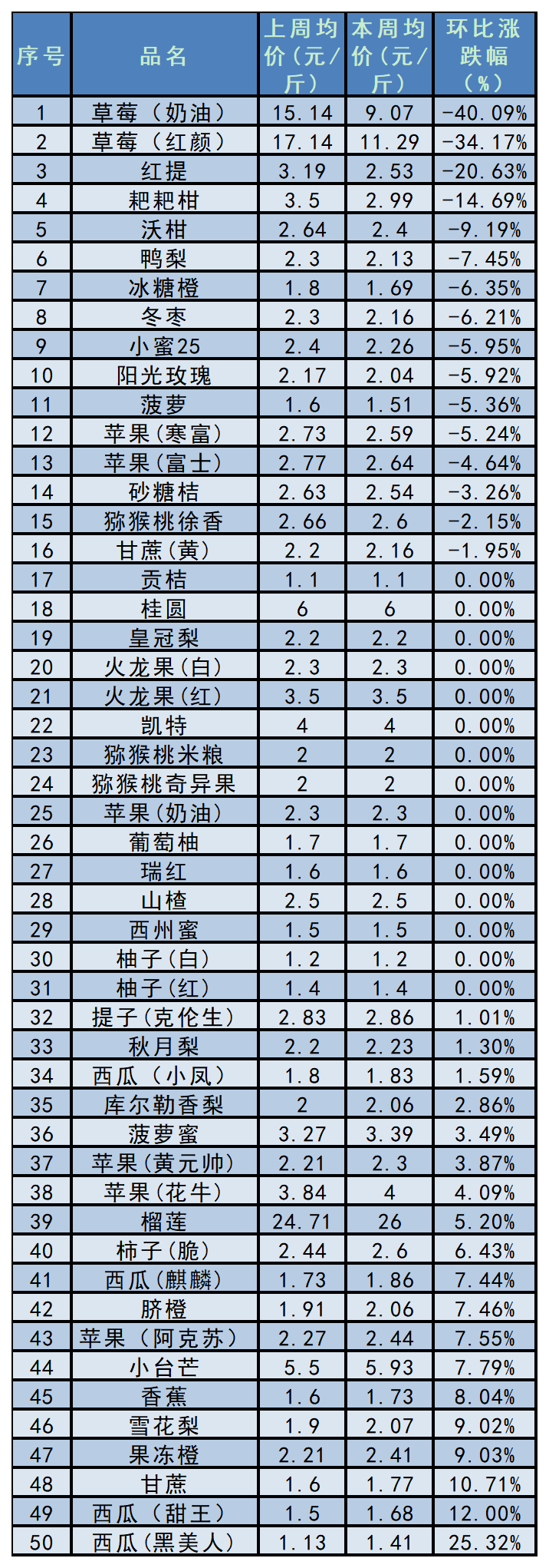 2025年蔬菜行情展望与奇遇