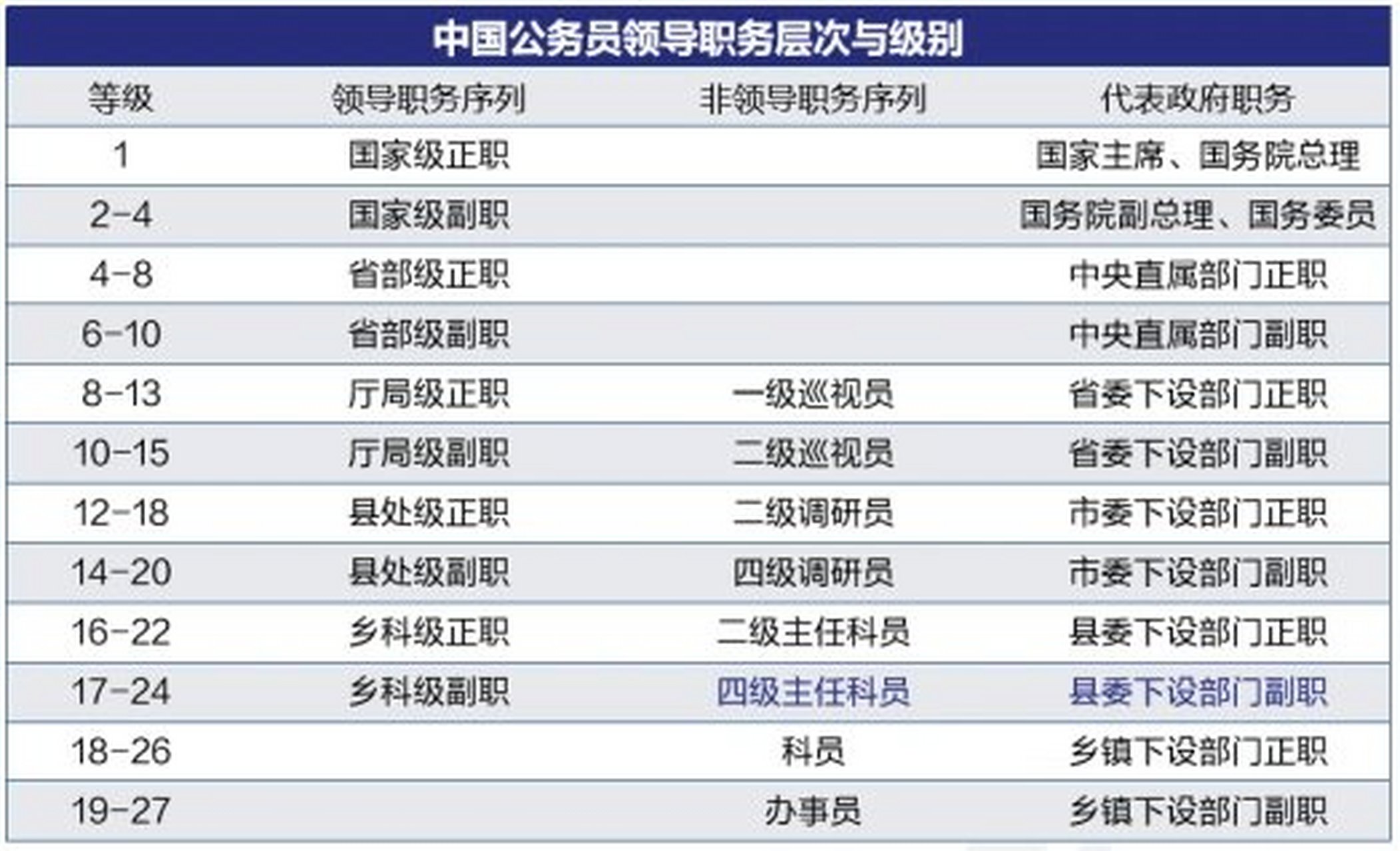 公务员调任规定最新解读，最新公务员调任政策概览