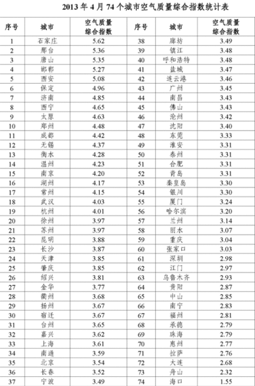 最新全国空气质量排名,蓝天下的绿色足迹进展
