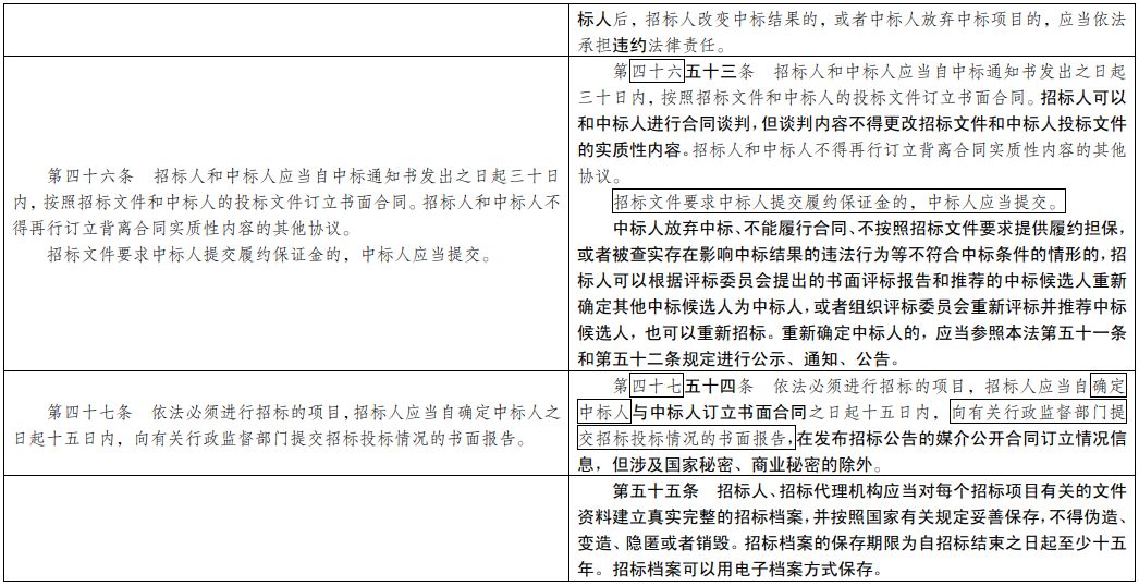 最新招标投标法下的温馨日常故事，法规与生活的和谐交融