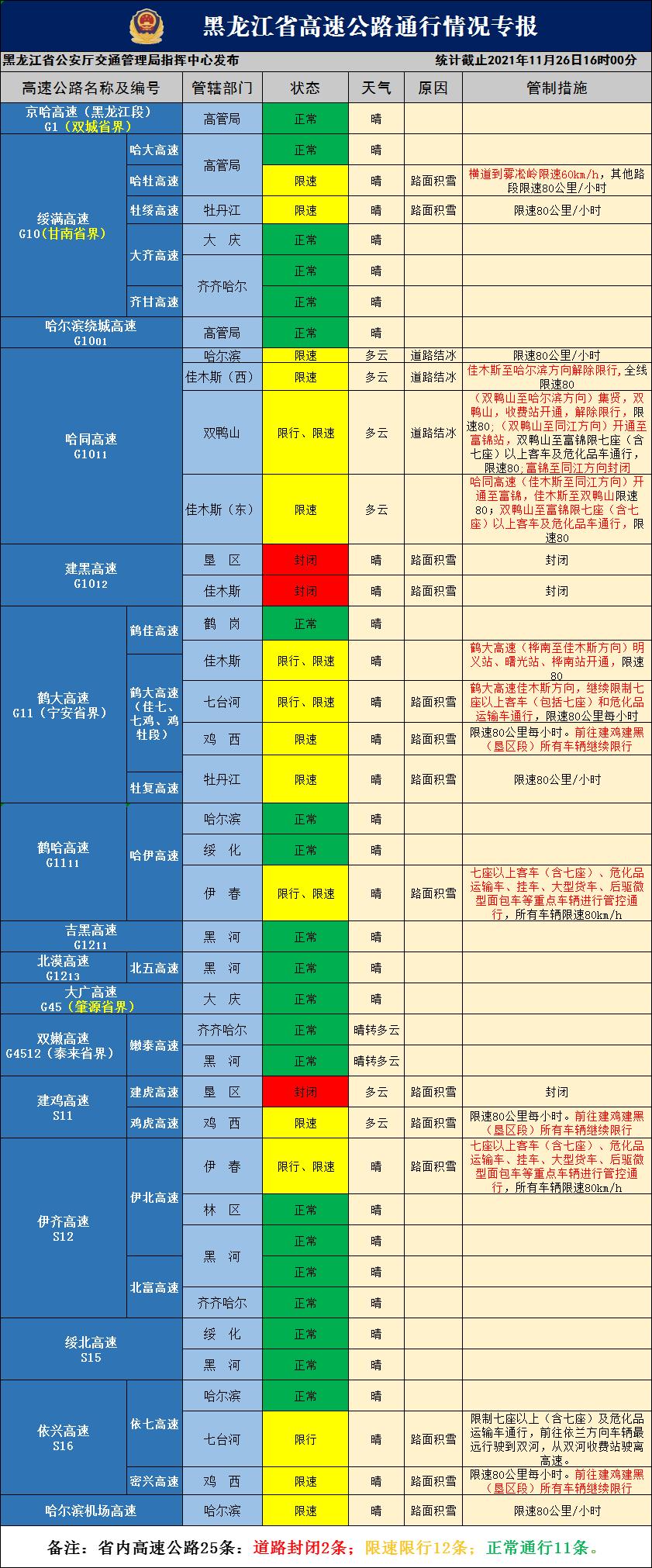 哈牡高速最新路况与温情时光瞬间