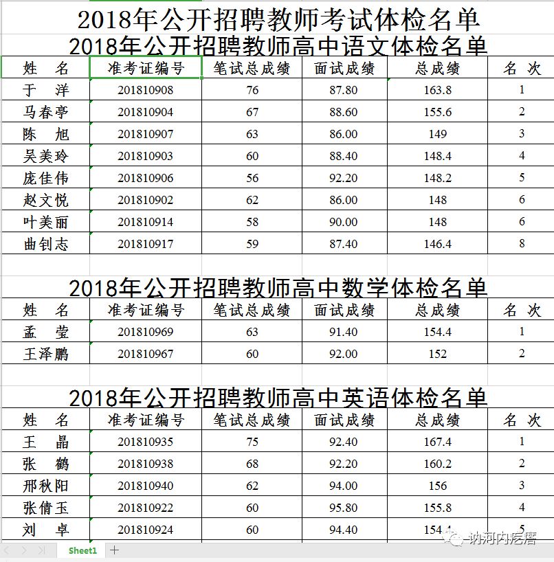 讷河最新招聘信息汇总