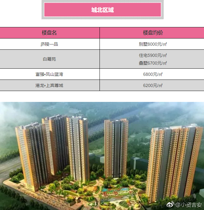 吉安泰和泽盛房价最新动态,自信与成就感的源泉