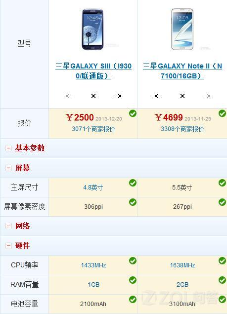 三星Note2最新价格深度解析与市场走势预测
