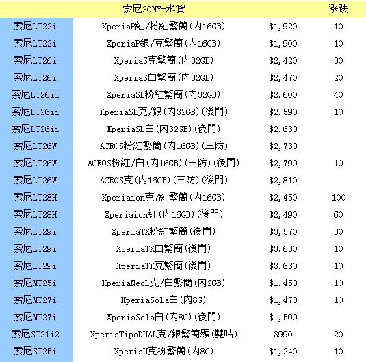 三星Note2最新价格深度解析与市场走势预测
