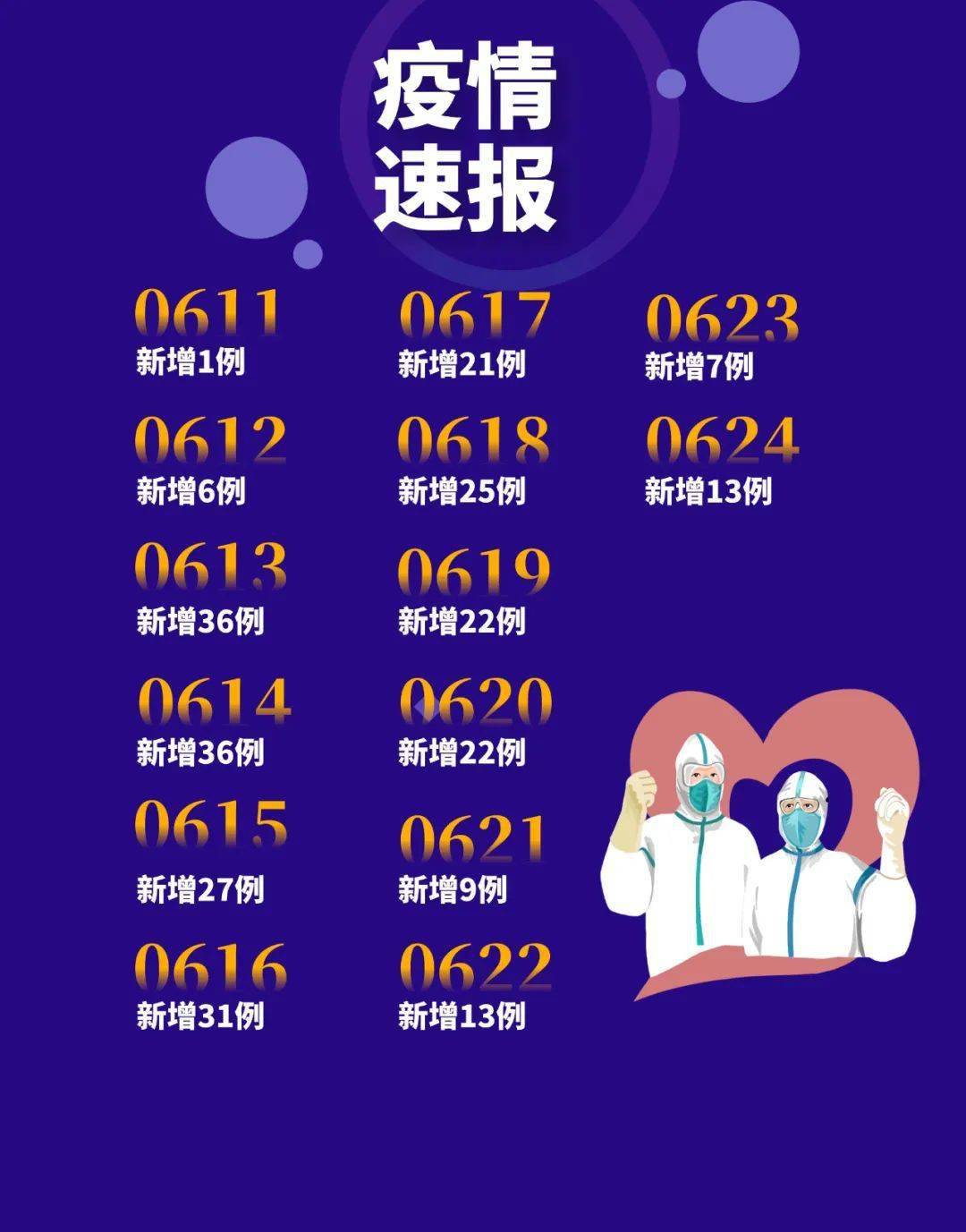 最新疫情动态更新,与你同在,共同抗击疫情✨