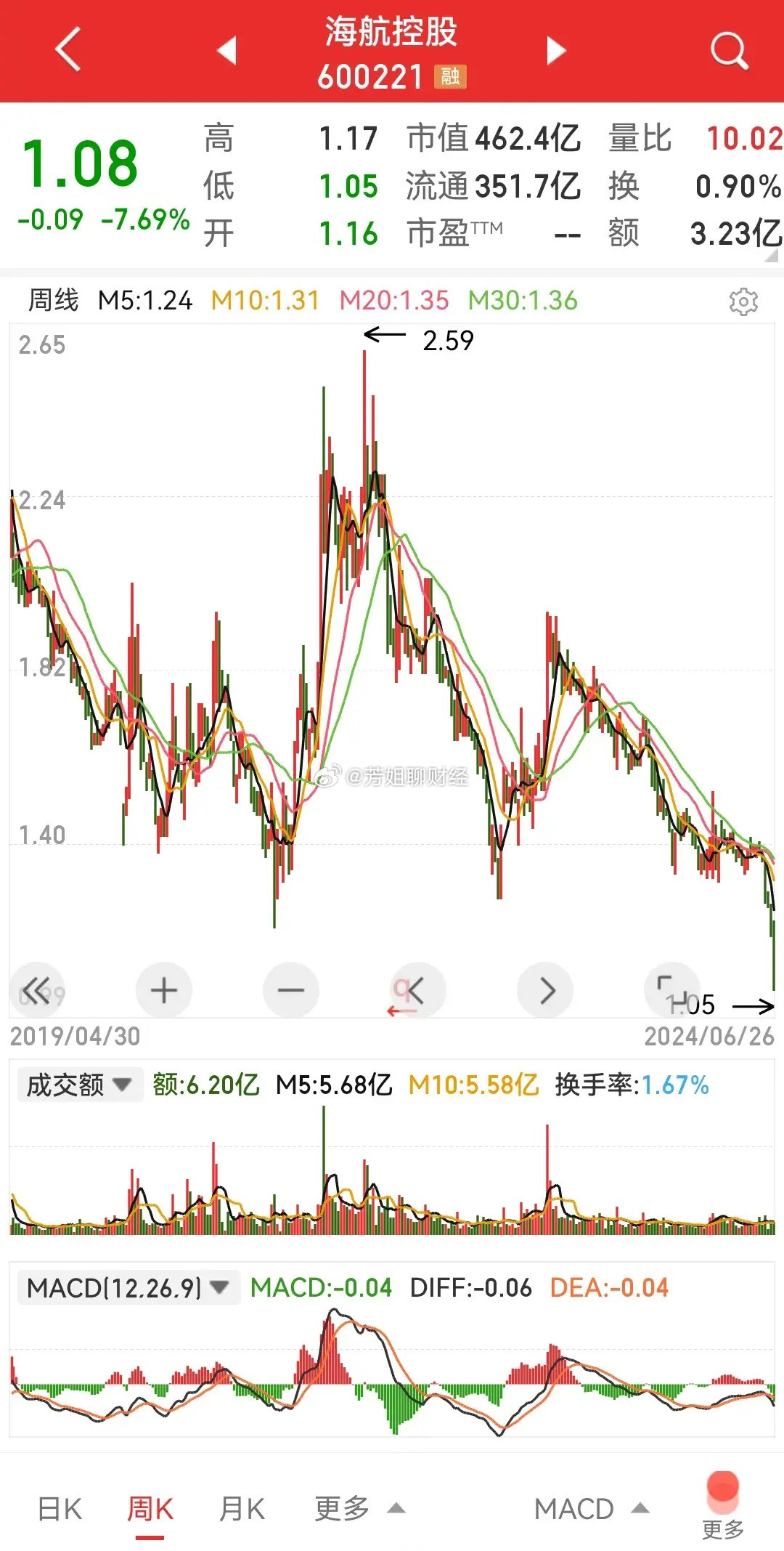 海航股份最新动态更新🚢