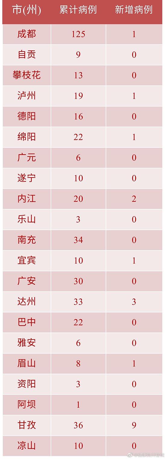 内江最新病例深度分析与观点阐述