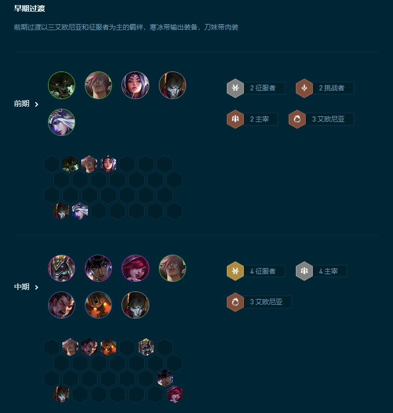 霞阵容最新搭配与策略
