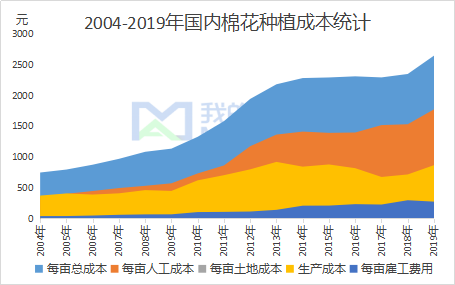 棉花最新成本与小巷深处的纺织故事探索
