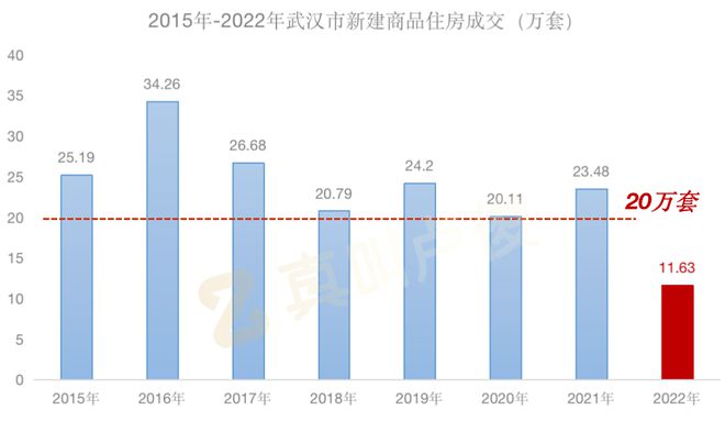 武汉最新统计数据揭秘，小巷深处的独特风情