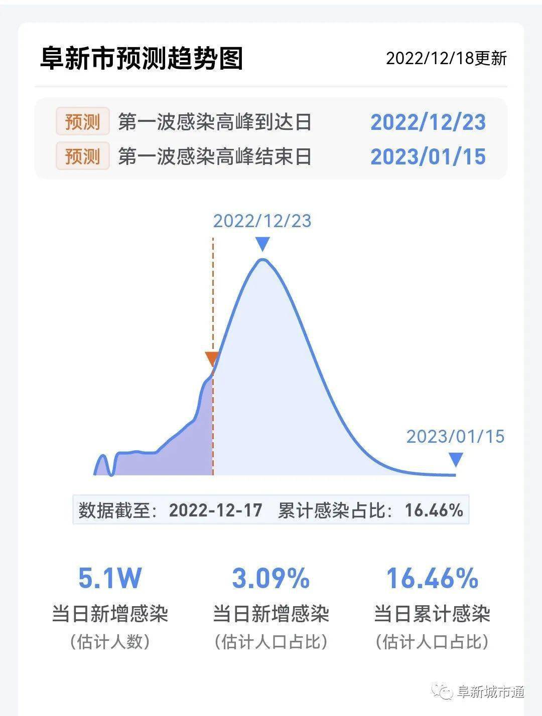 最新疫情阜新，城市中的抗疫故事与坚韧力量