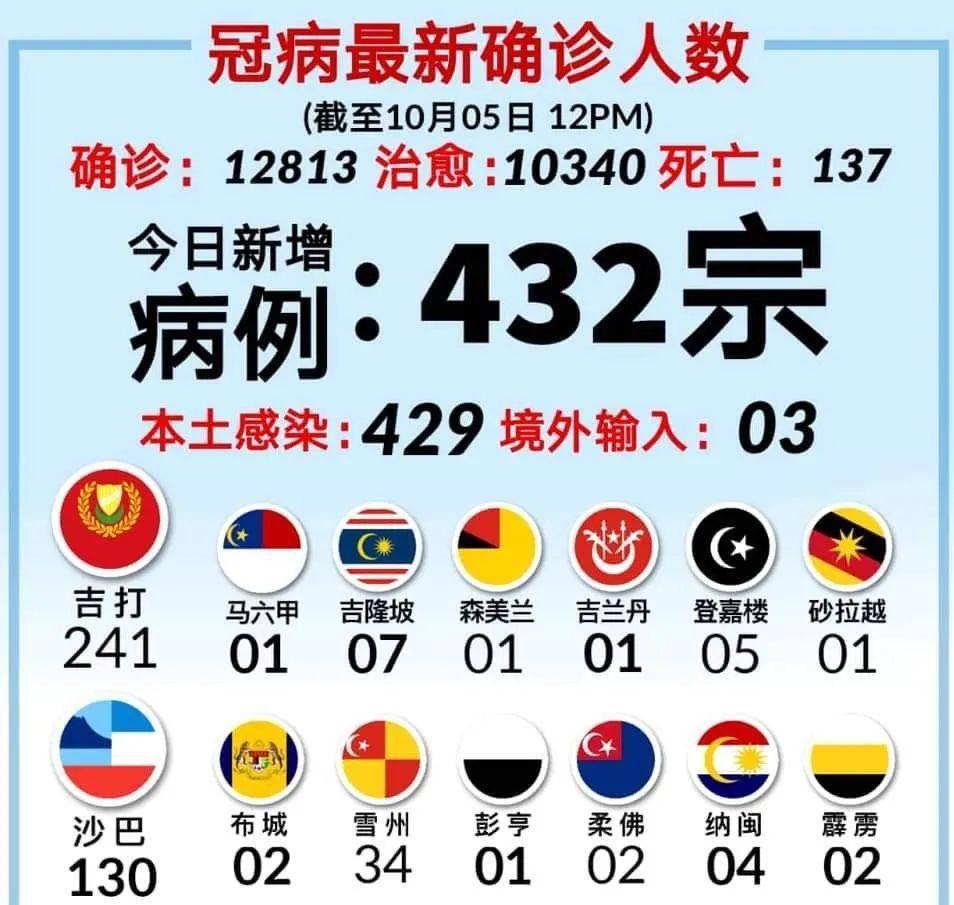 最新冦病动态，力量变迁与自信成就感的塑造之路