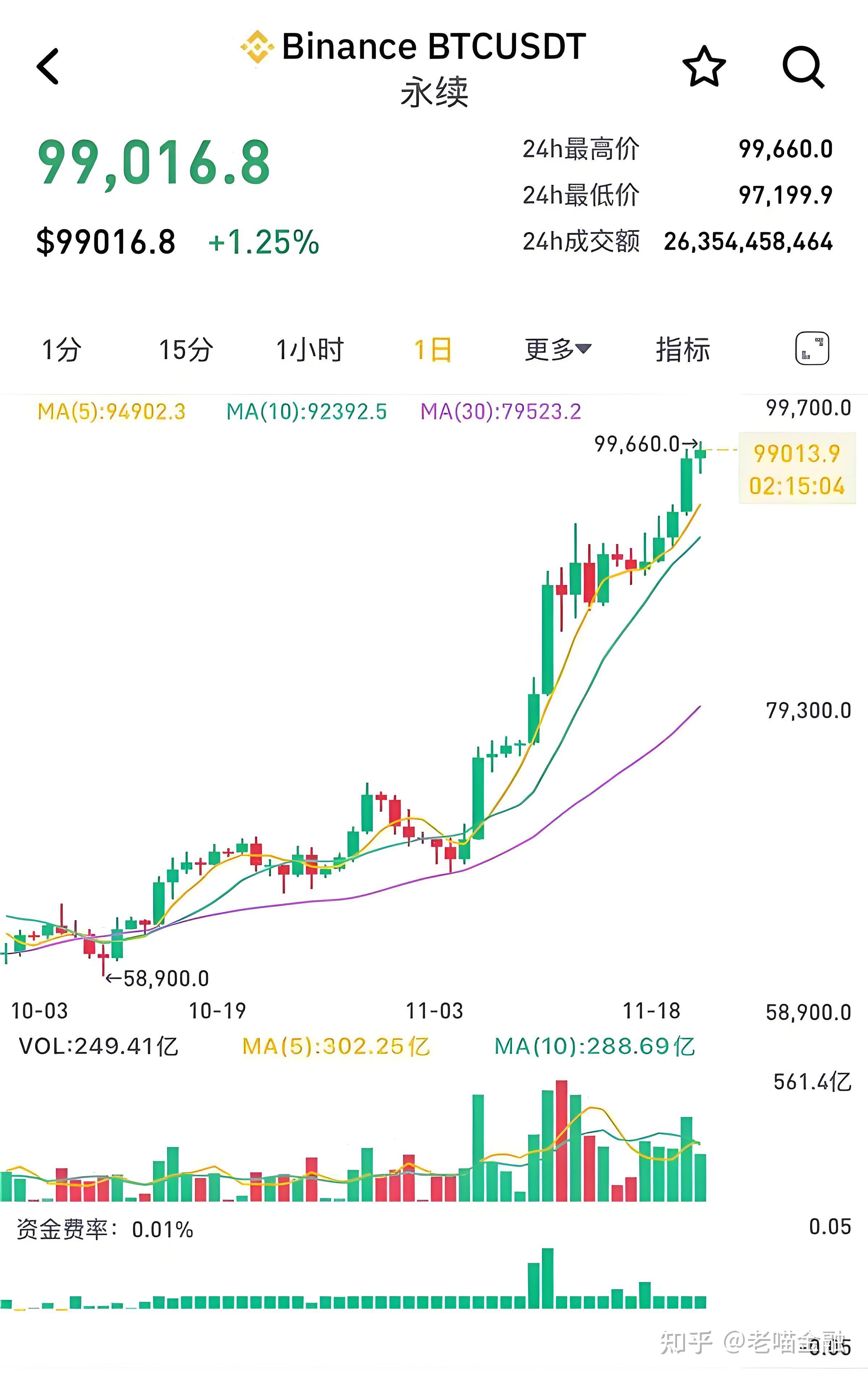 最新BTC价格行情今日播报，温馨日常中的加密货币故事