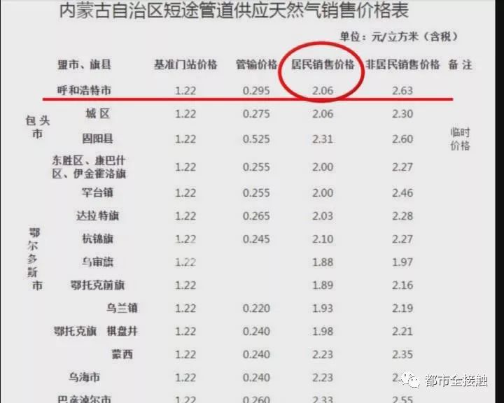 天然气最新单价，科技重塑能源价值，智能生活新篇章开启