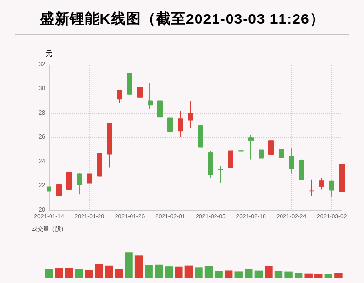 彭世勇最新持股揭秘,投资风向标动向分析