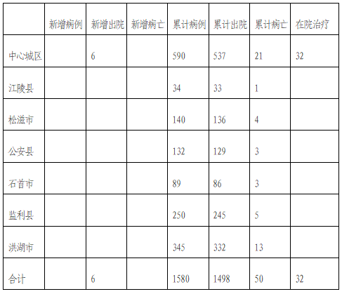 荆州最新疫情情况,科技引领抗疫新时代