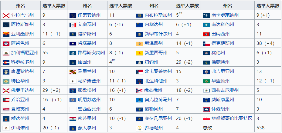 美国选举总统票数最新深度解析与实时动态更新