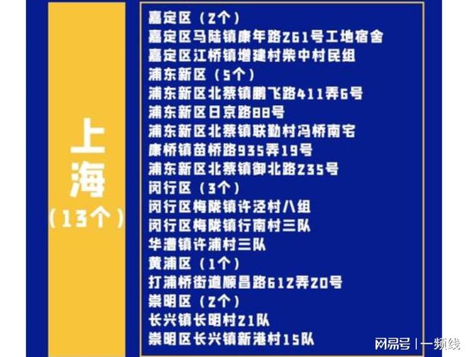 上海疫情风险区最新动态，小巷深处的独特风味