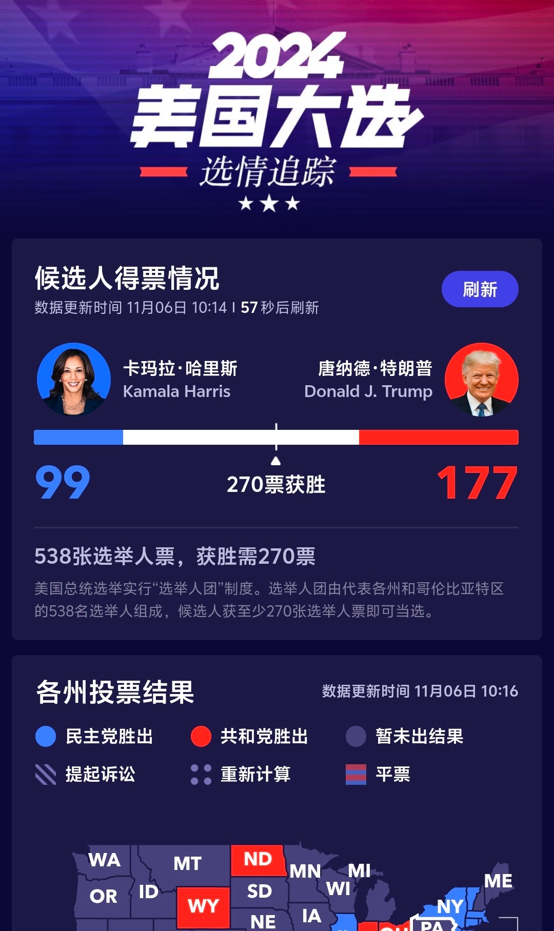 美国大选最新动态,揭晓未来领导者动向的独家报道