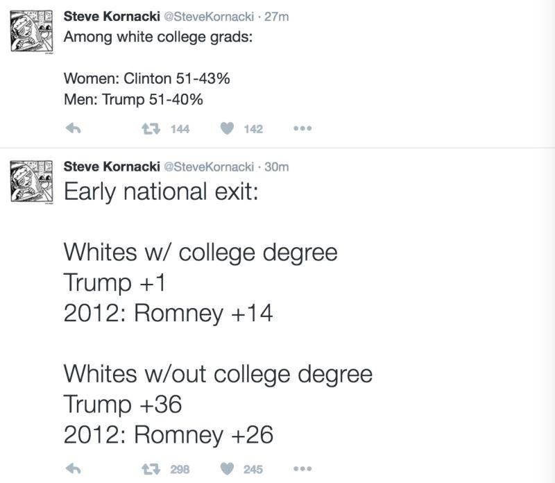 最新美国大选开票,背后的故事深度解读