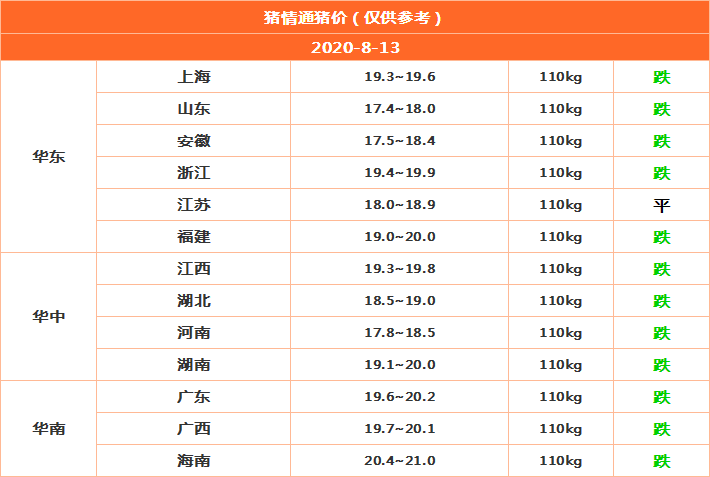 明日猪价行情分析,洞悉市场走势,掌握最新动态!