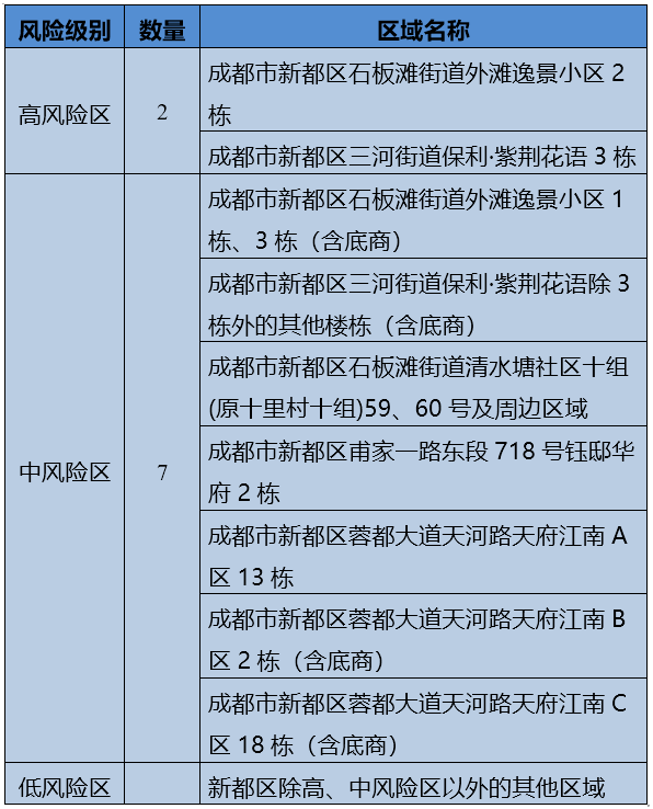 成都最新疫情风险等级及巷弄深处的独特风味探索