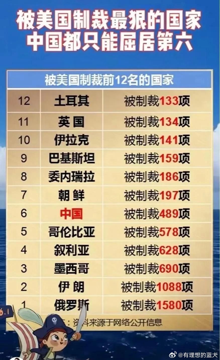 美国最新对华制裁名单,深度分析与观察