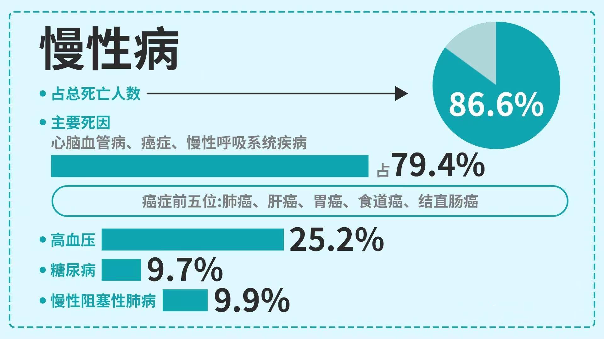 慢性病最新动态,未来趋势探索与应对策略探索