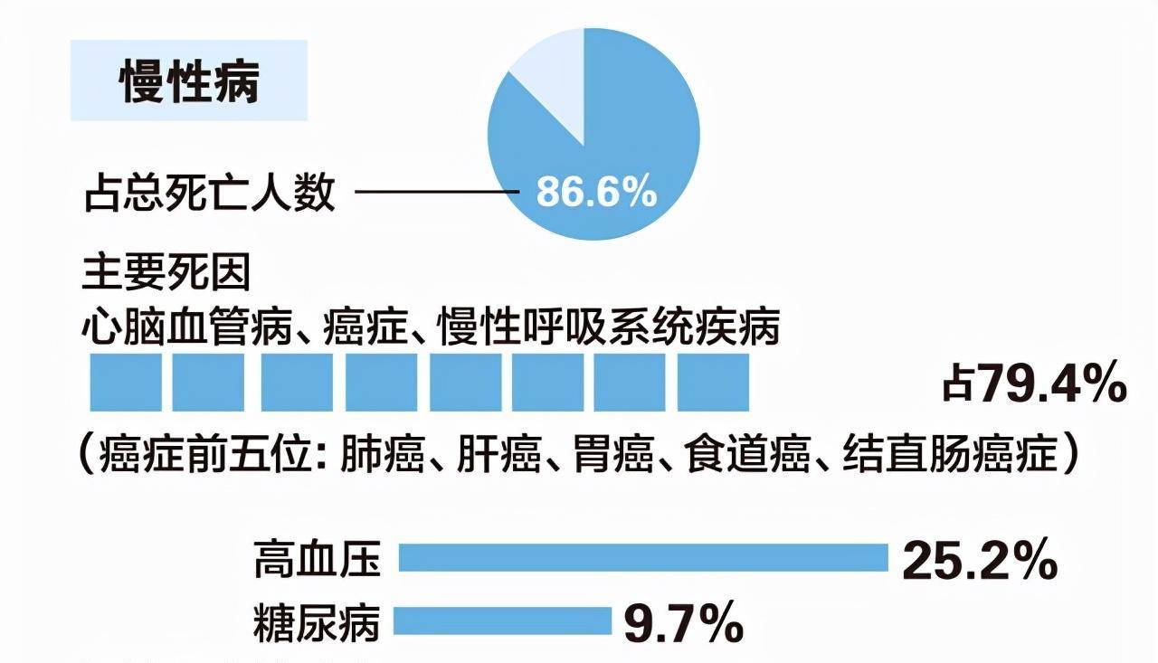 慢性病最新动态,未来趋势探索与应对策略探索
