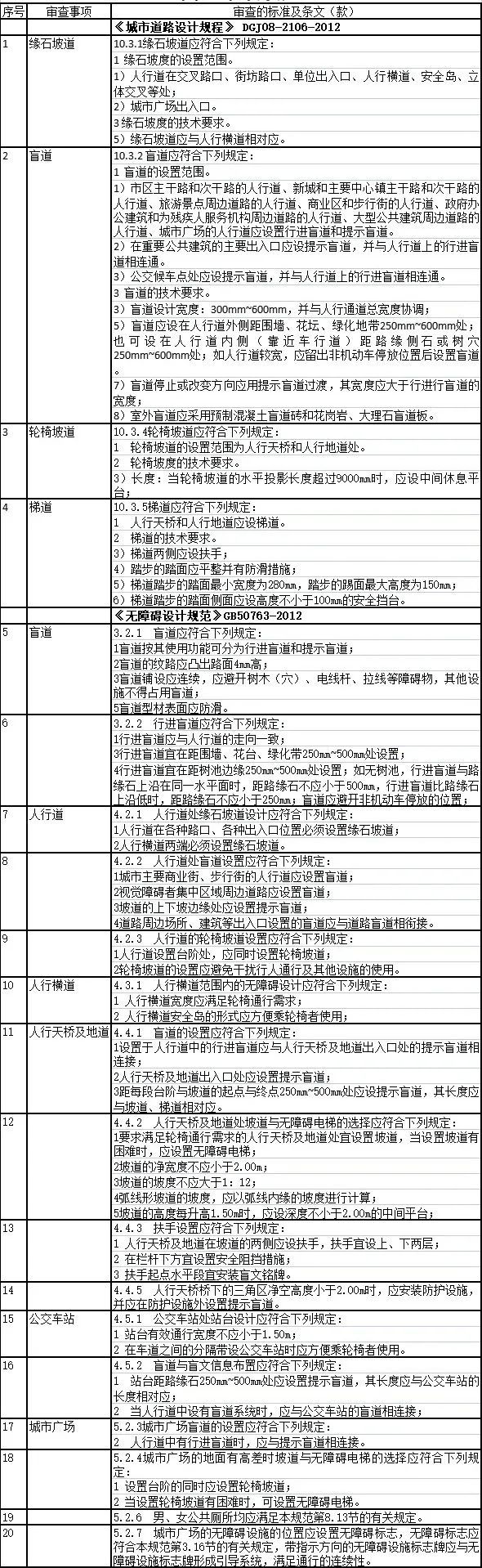 上海最新政策文件发布