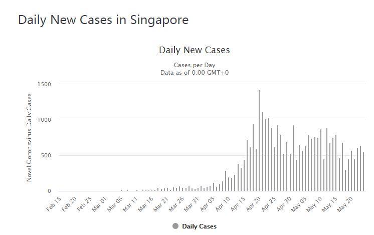 新加坡疫情最新实时更新及重要信息概览